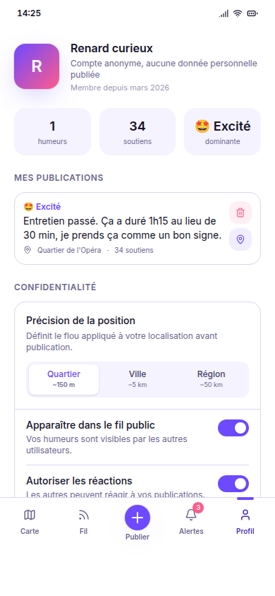 Profil anonyme et réglages de confidentialité