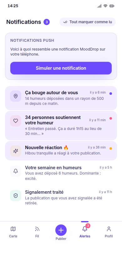 Notifications : soutiens, réactions, activité