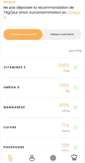 Analyse des apports en micro-nutriments