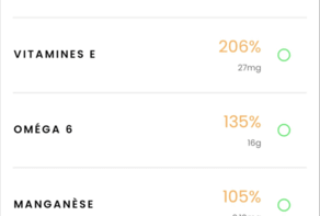 Analyse nutritionnelle instantanée