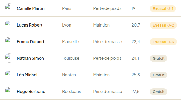 Segmentation claire par statut et objectif