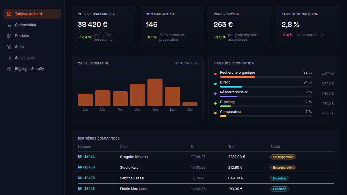 KPIs marchands en un coup d'œil