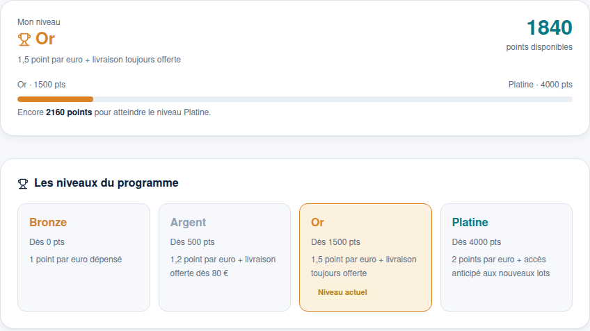 Programme fidélité à 4 paliers