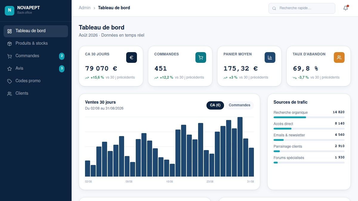 Dashboard temps réel du CA