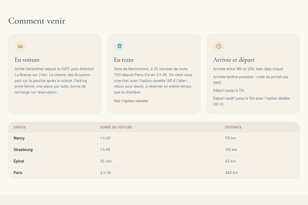 Comment venir : voiture, train, distances