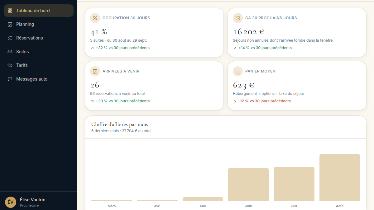 Des KPIs calculés, jamais figés