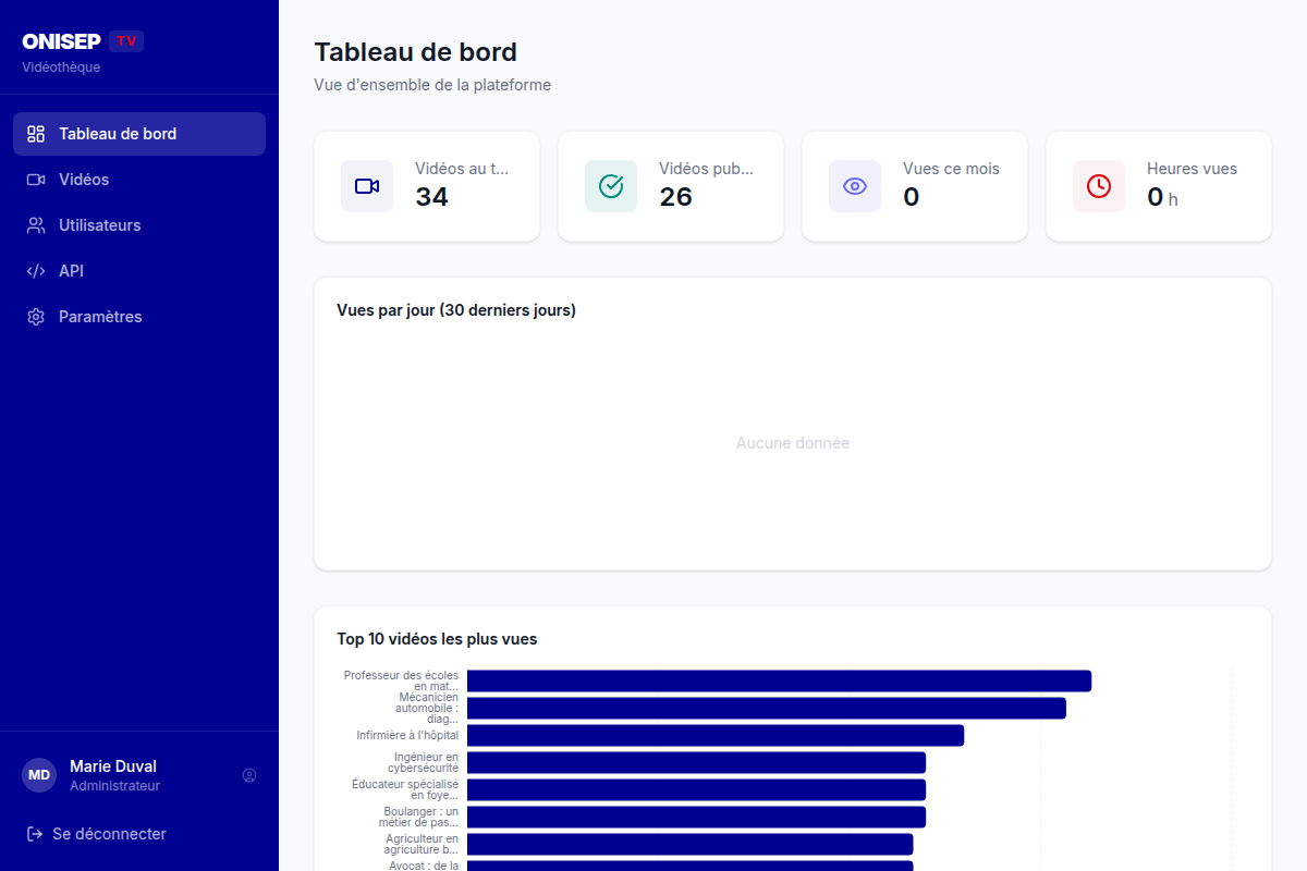 Tableau de bord : 34 vidéos, 26 publiées