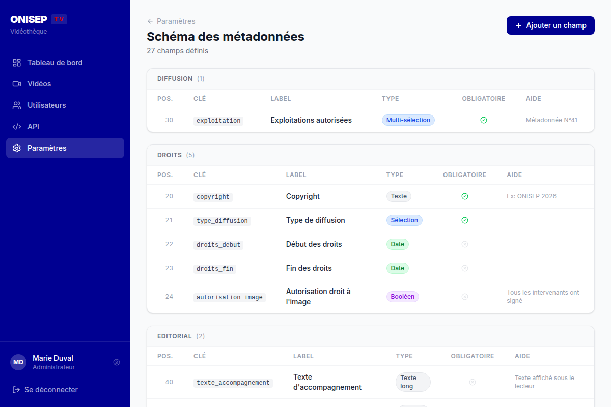 Schéma des 27 métadonnées, configurable