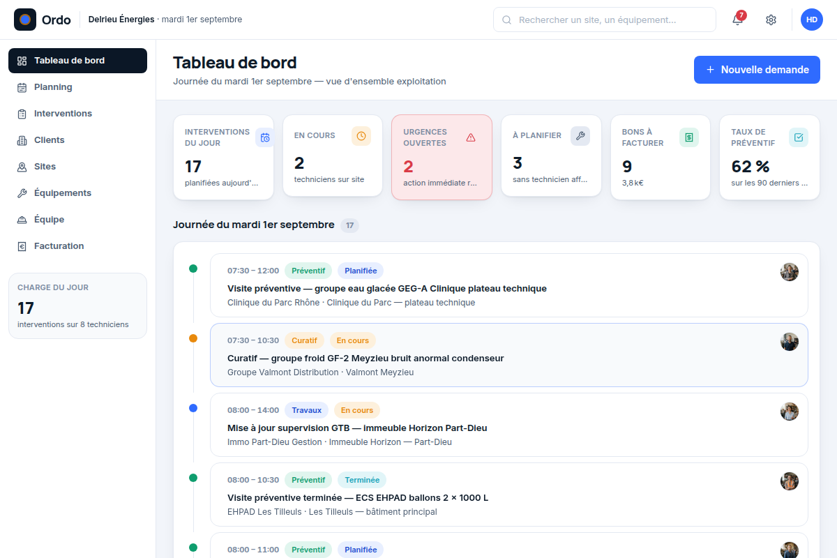 Tableau de bord exploitation : KPI et interventions du jour