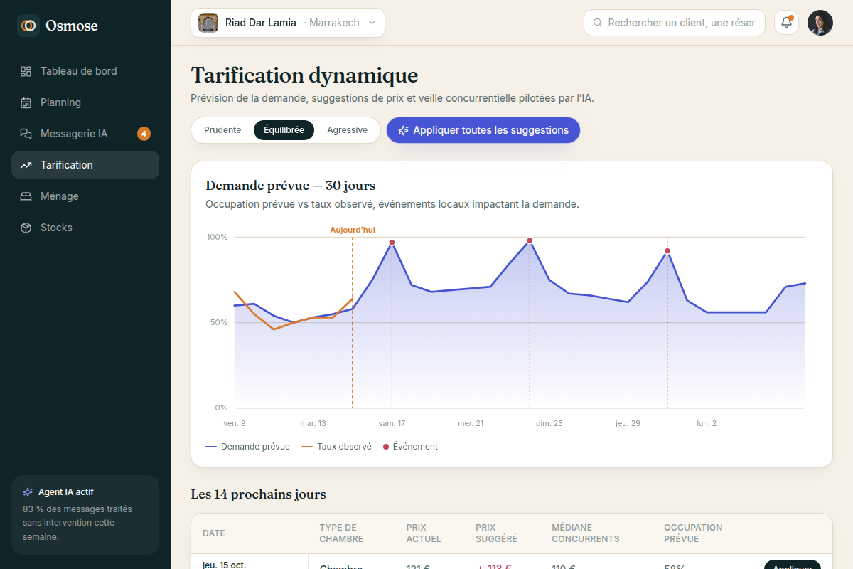 Demande prévue sur 30 jours, événements locaux