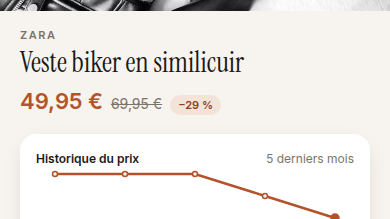 Historique de prix visible d'un coup d'œil