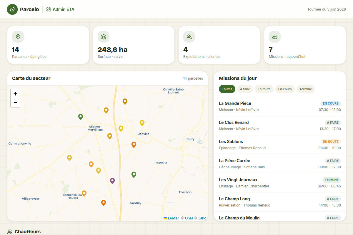 Tableau de bord : KPIs, carte et missions du jour