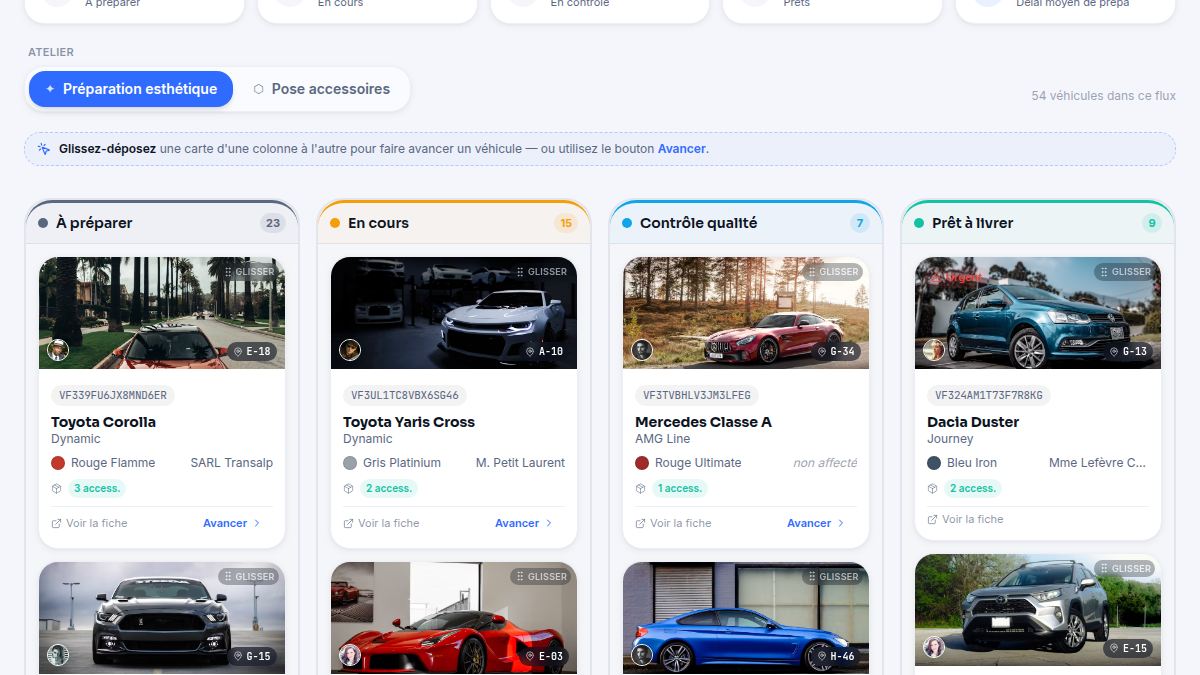 Kanban de préparation