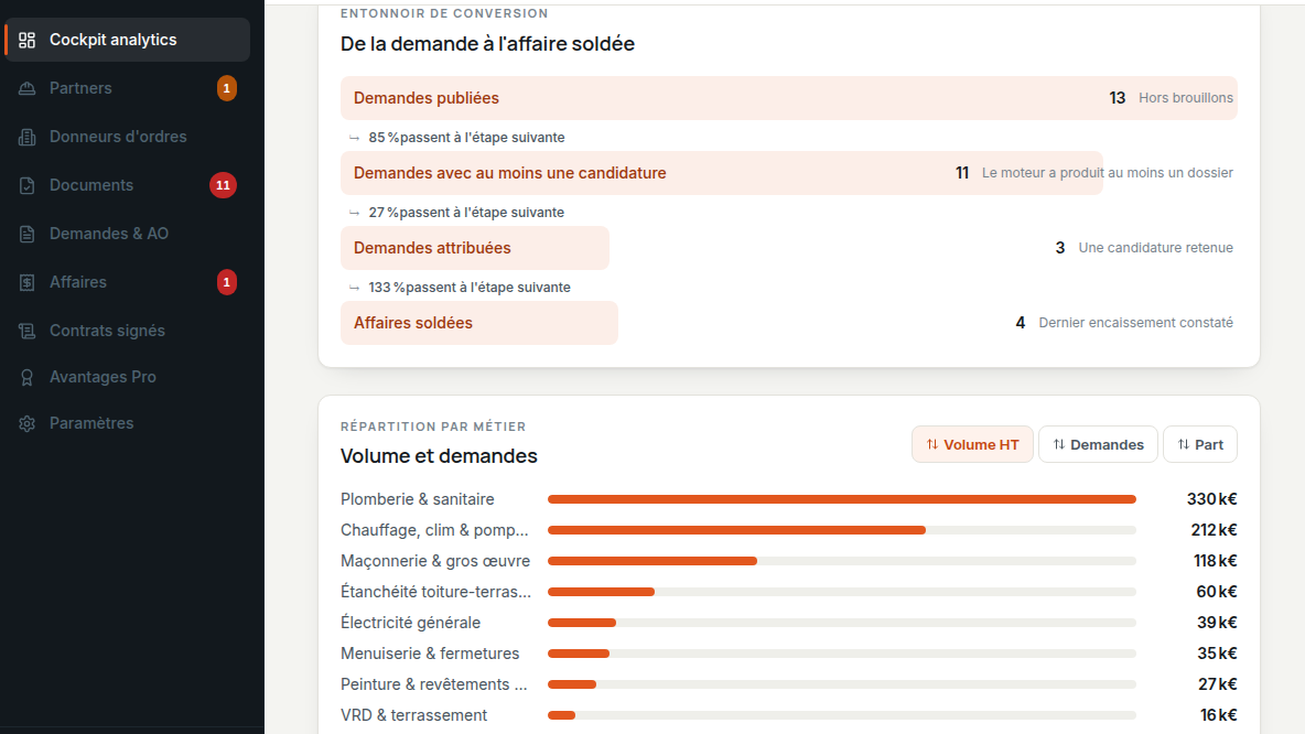 Entonnoir de conversion en direct