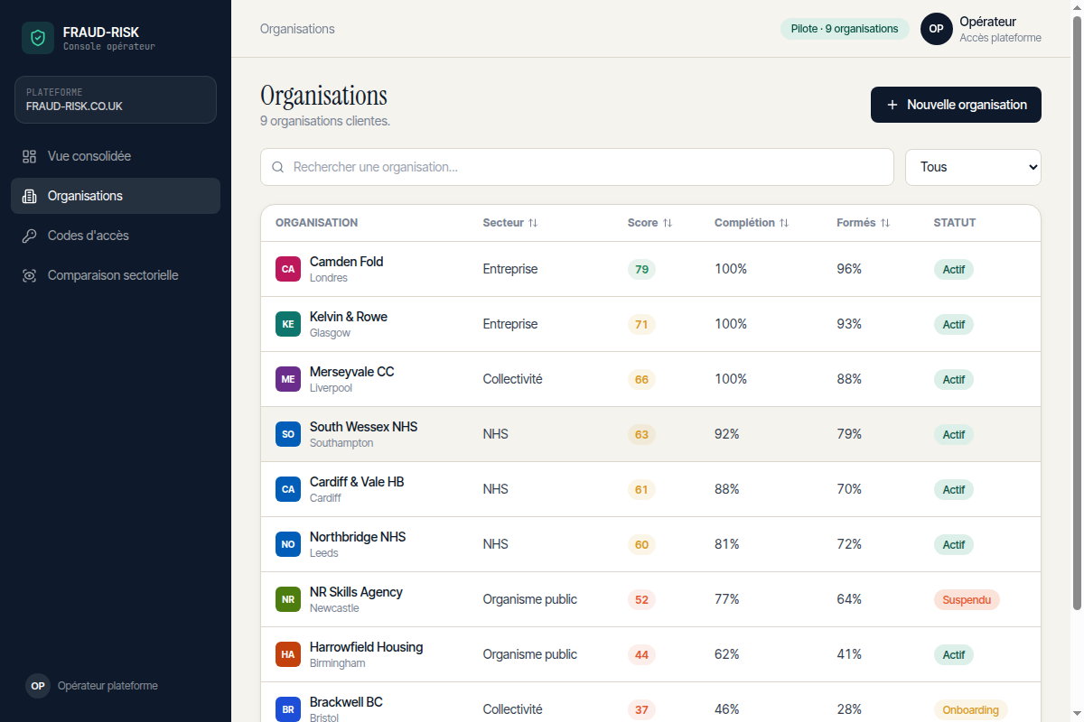 Liste des 9 organisations clientes