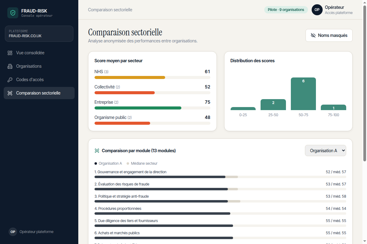 Comparaison sectorielle anonymisée