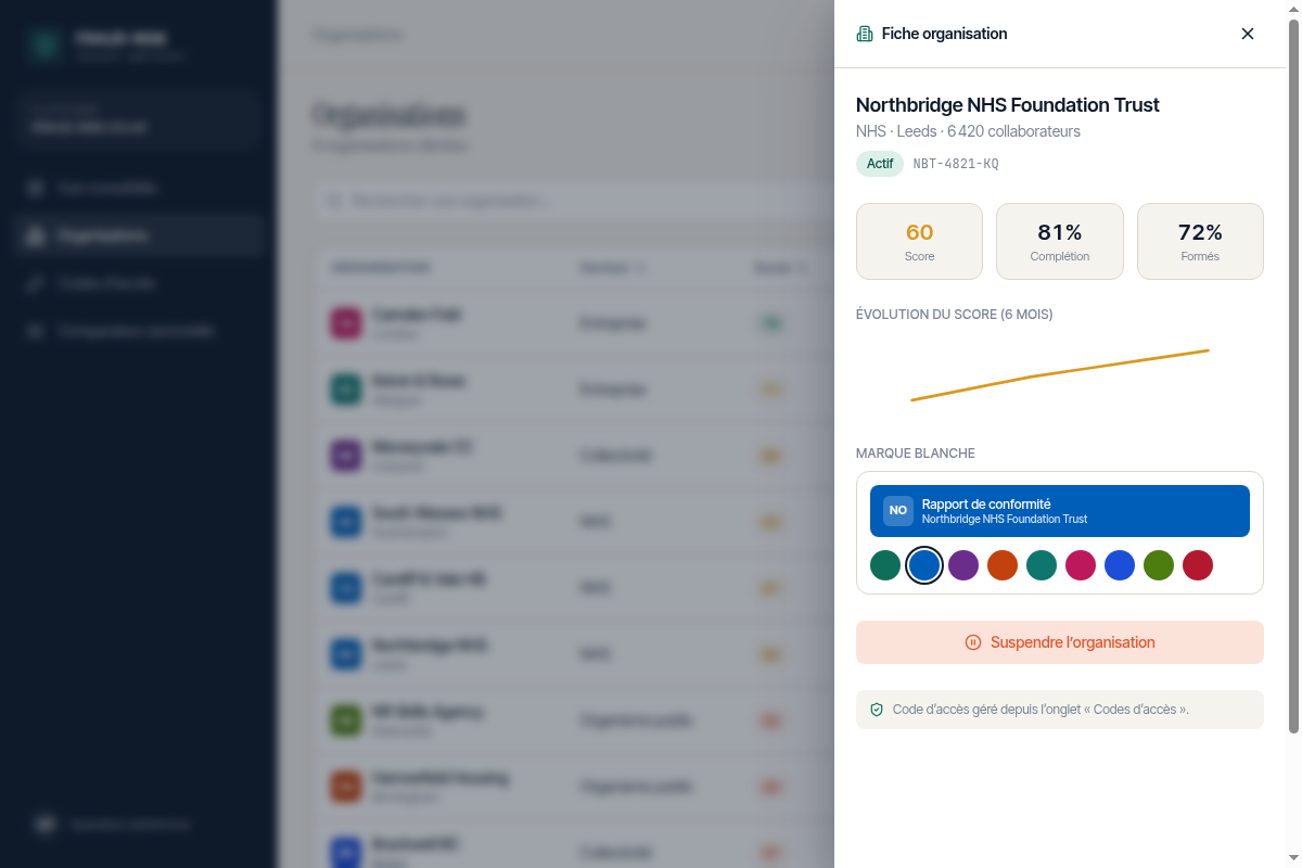 Fiche détaillée d'une organisation cliente