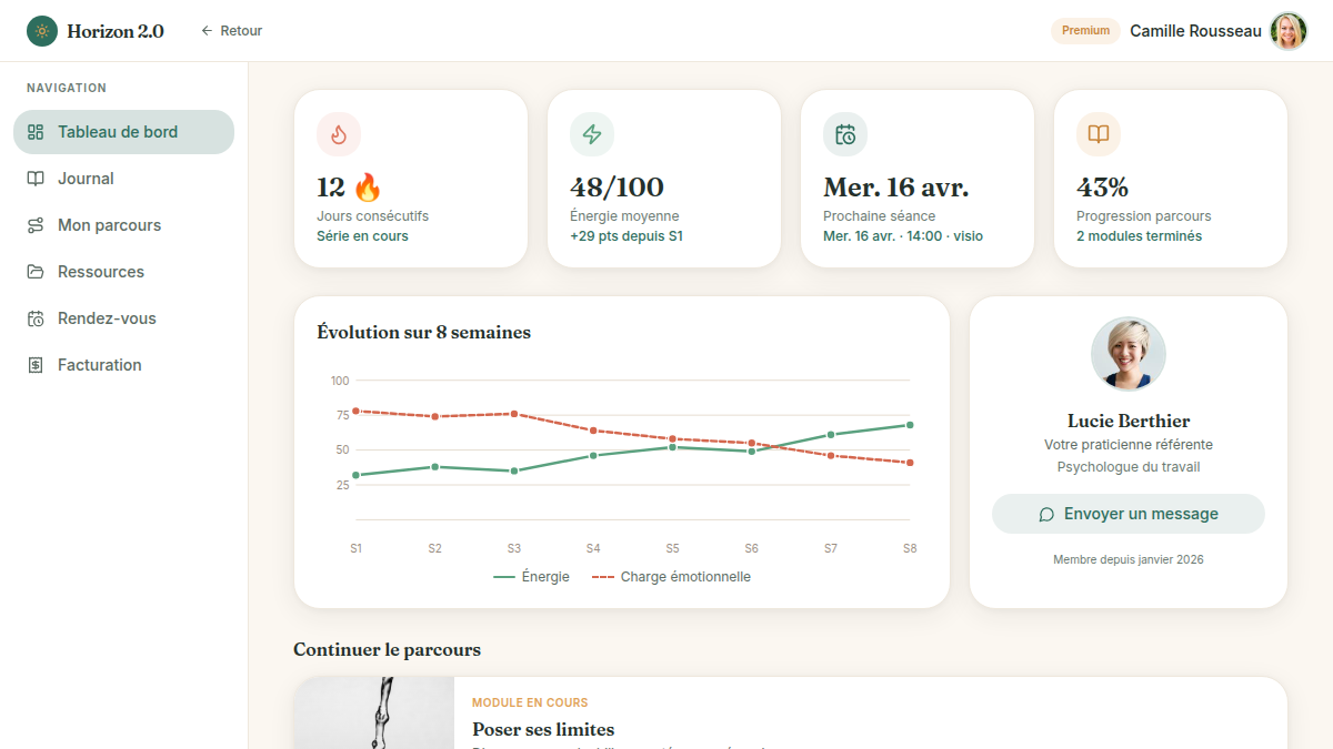 Tableau de bord lisible au premier regard
