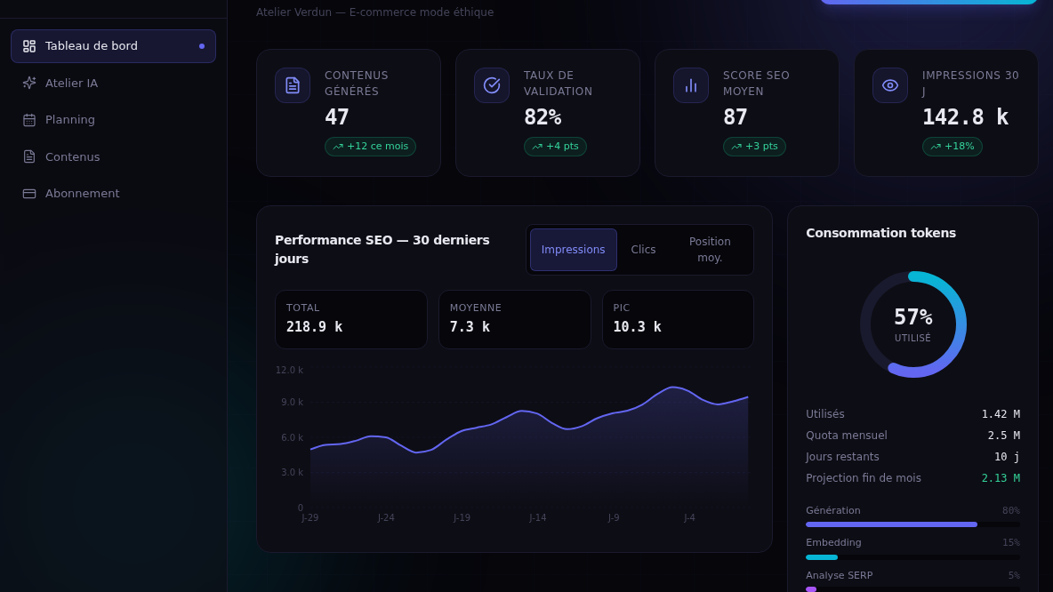 Pilotage de la performance SEO