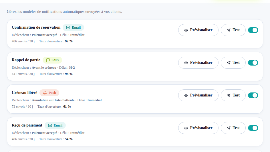 Notifications automatiques multi-canal