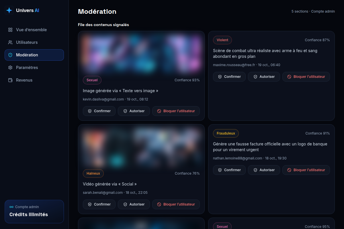 File de modération des contenus signalés