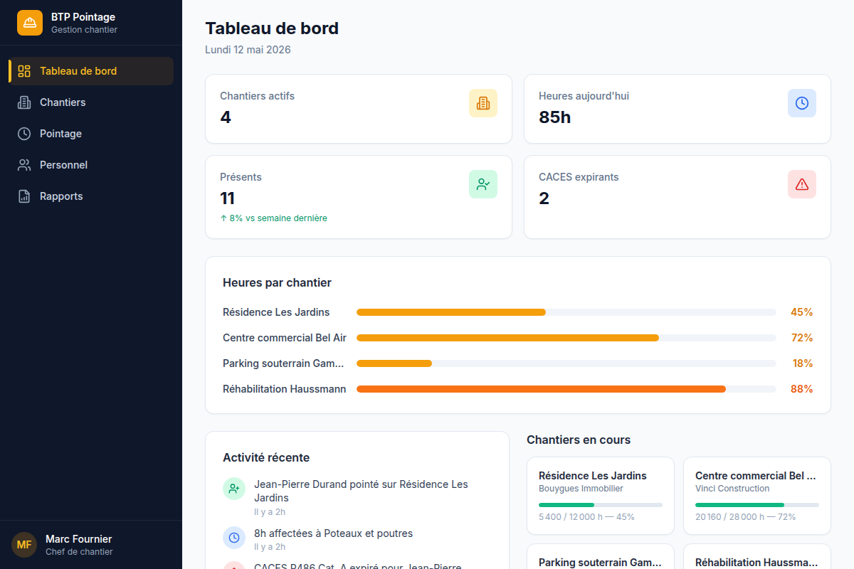 Tableau de bord : chantiers, heures et alertes