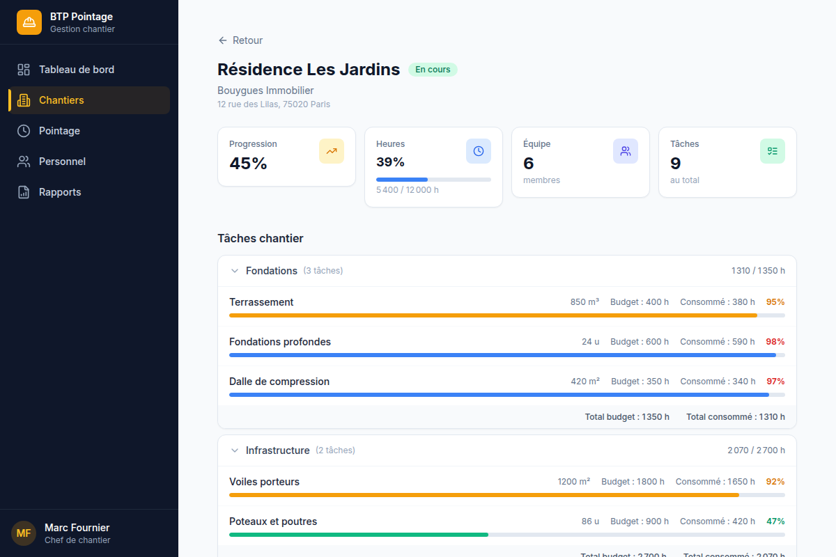 Fiche chantier : tâches, budgets, équipe
