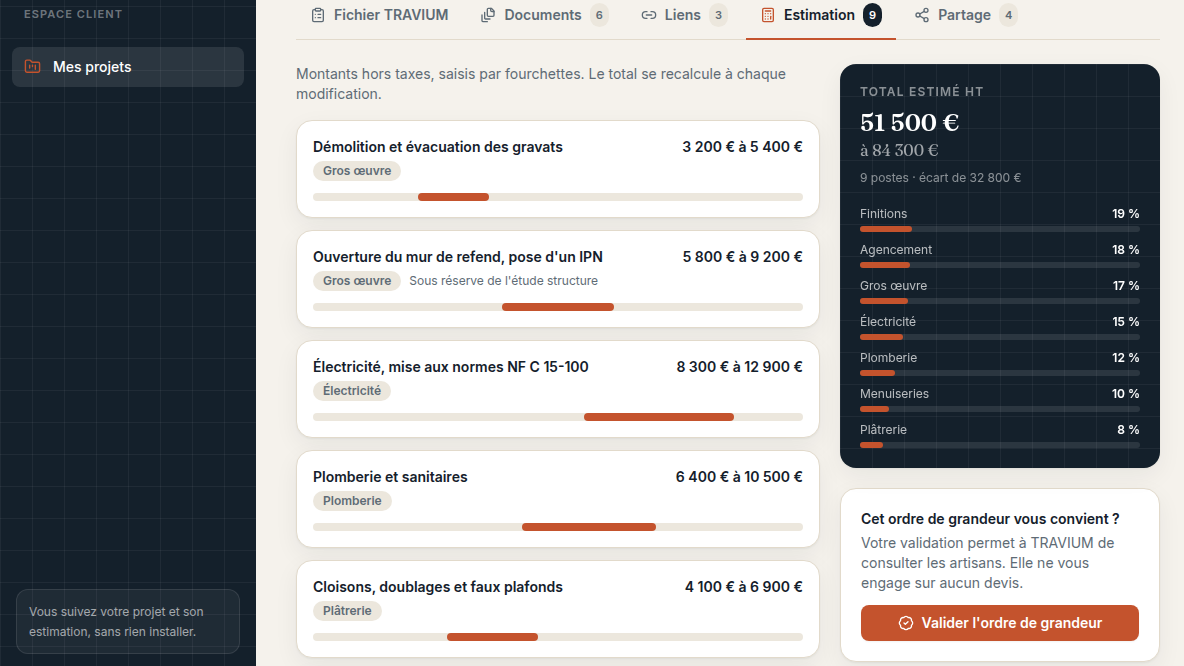 Valider l'ordre de grandeur, sans s'engager