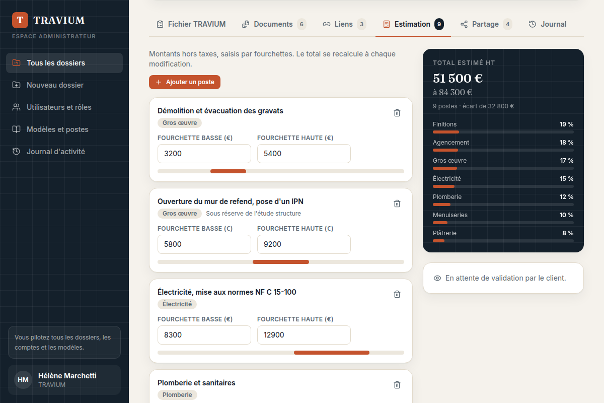 Estimation par fourchettes, total et répartition par lot