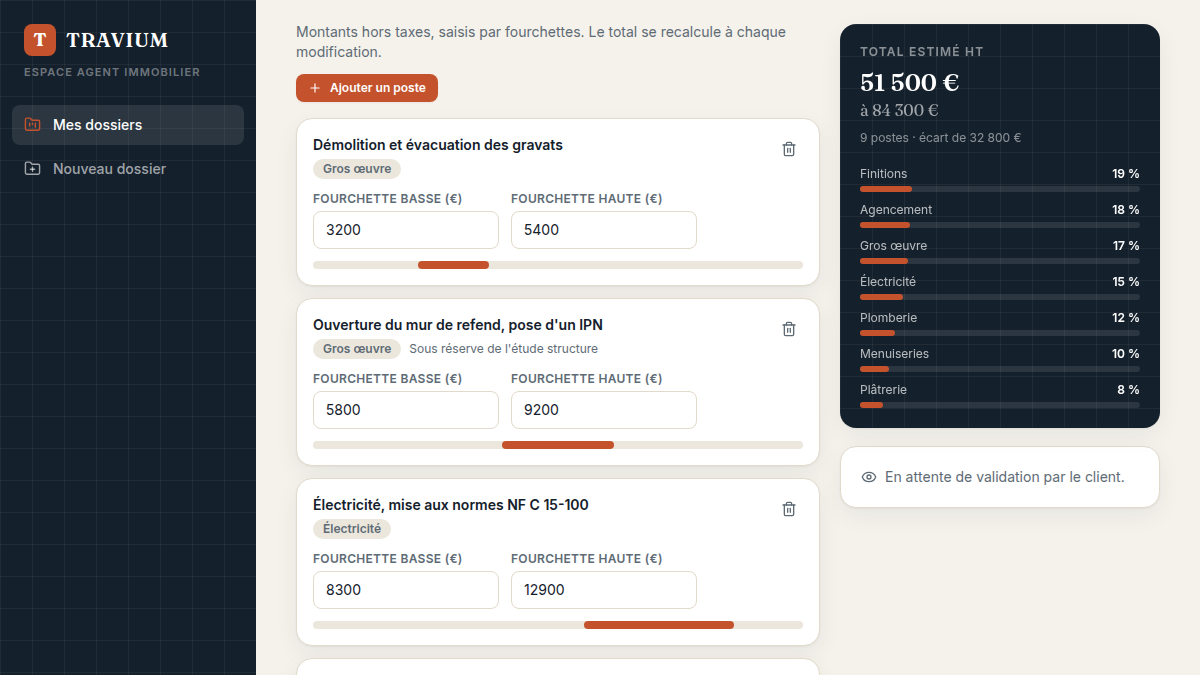 Estimation en fourchettes, consolidée en direct