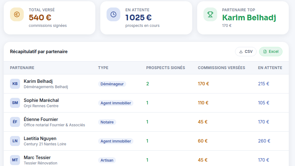 Des commissions qui animent le réseau