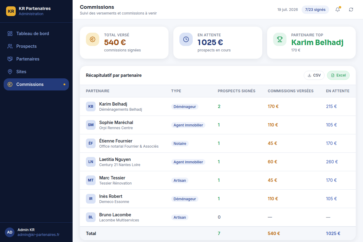 Suivi des commissions par partenaire