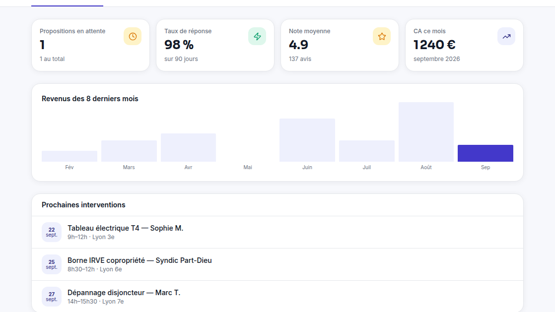 Revenus et missions suivis en direct