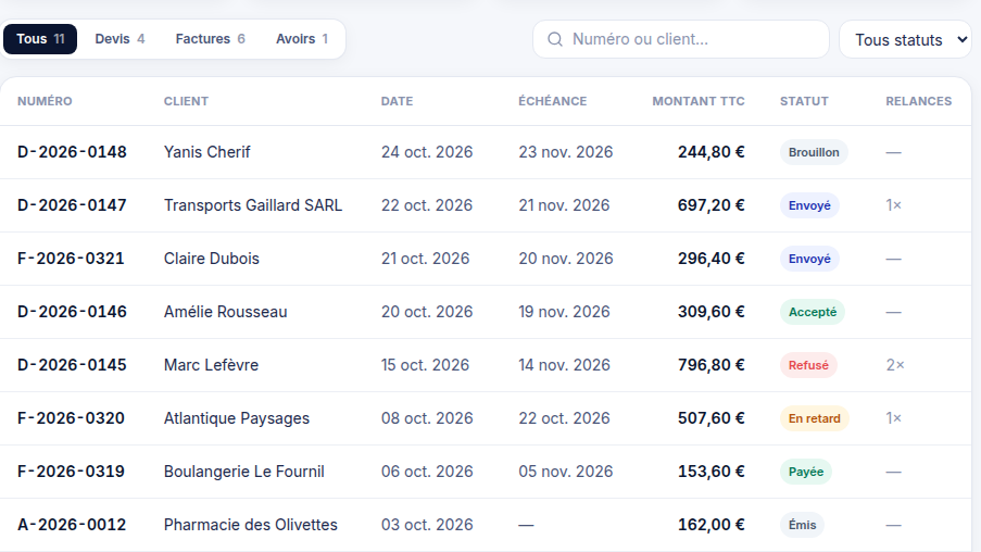 Statuts visuels des documents
