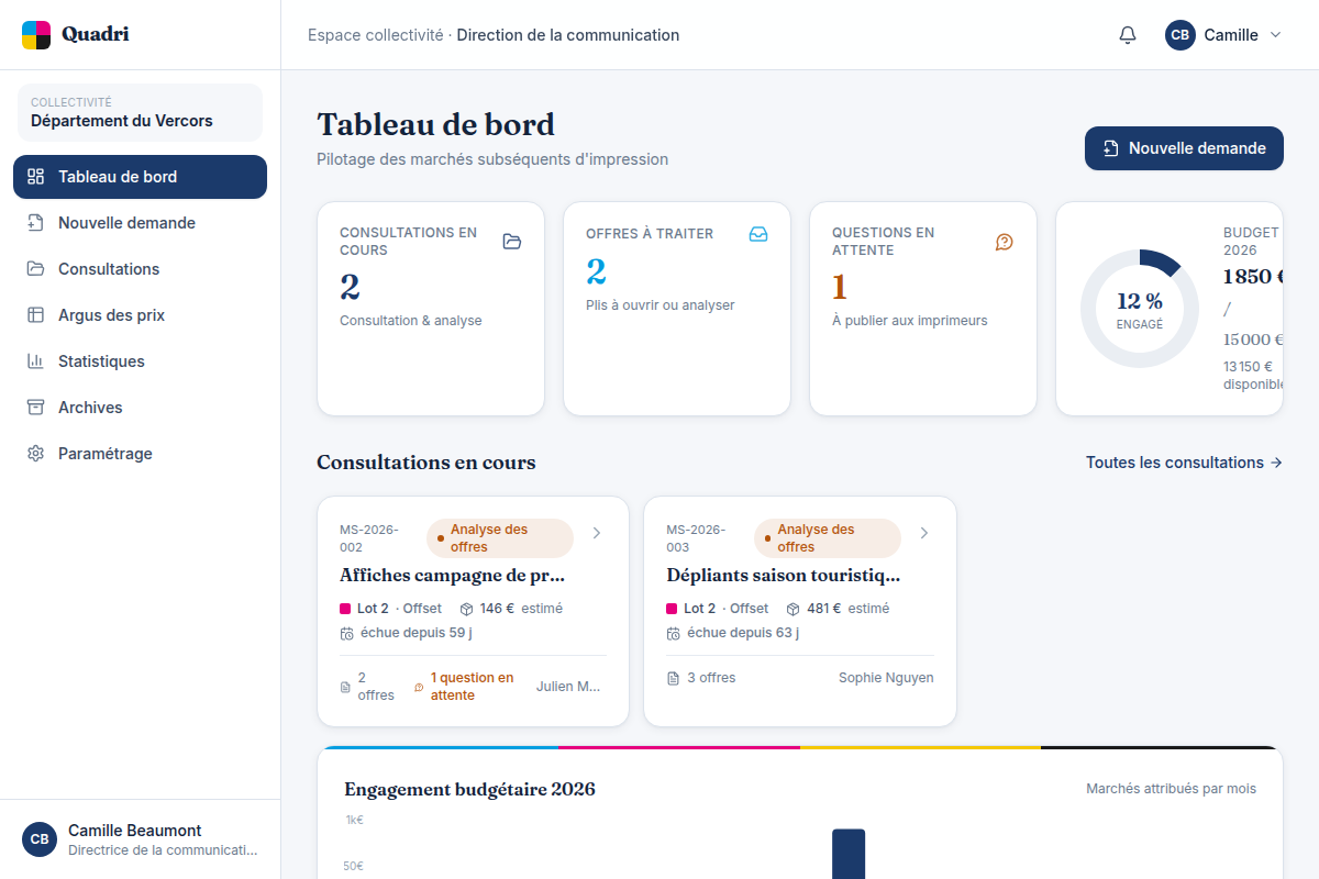 Tableau de bord : consultations, budget, offres à traiter