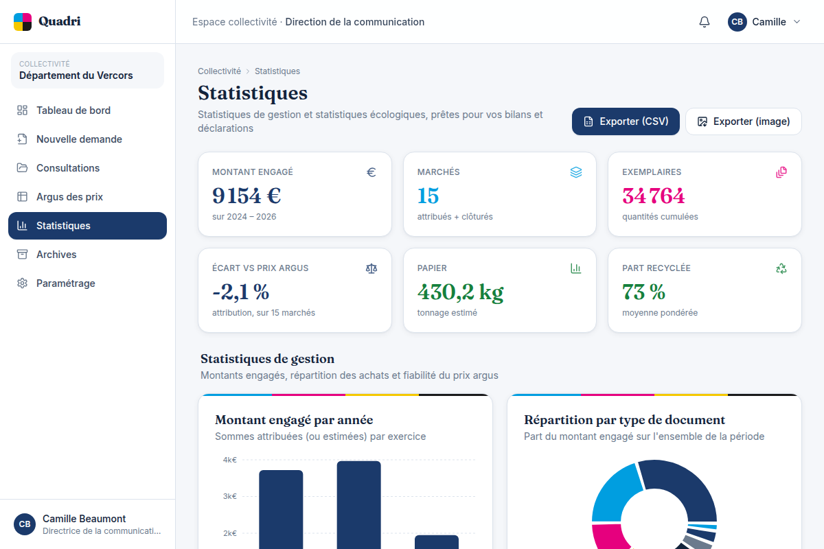 Statistiques de gestion et indicateurs écologiques