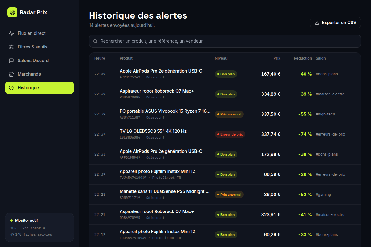 Historique des alertes envoyées