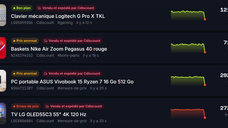 Mini-graphique d'historique de prix par alerte