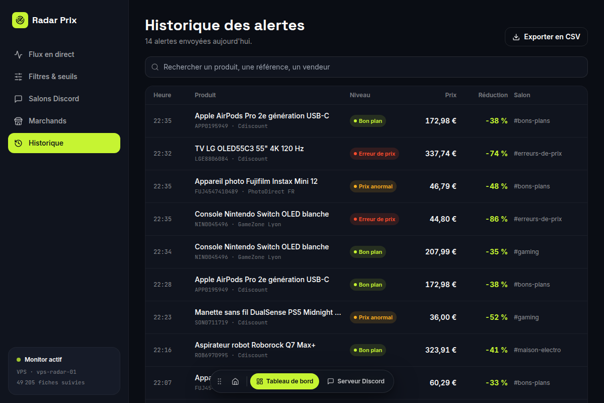 Historique des alertes envoyées
