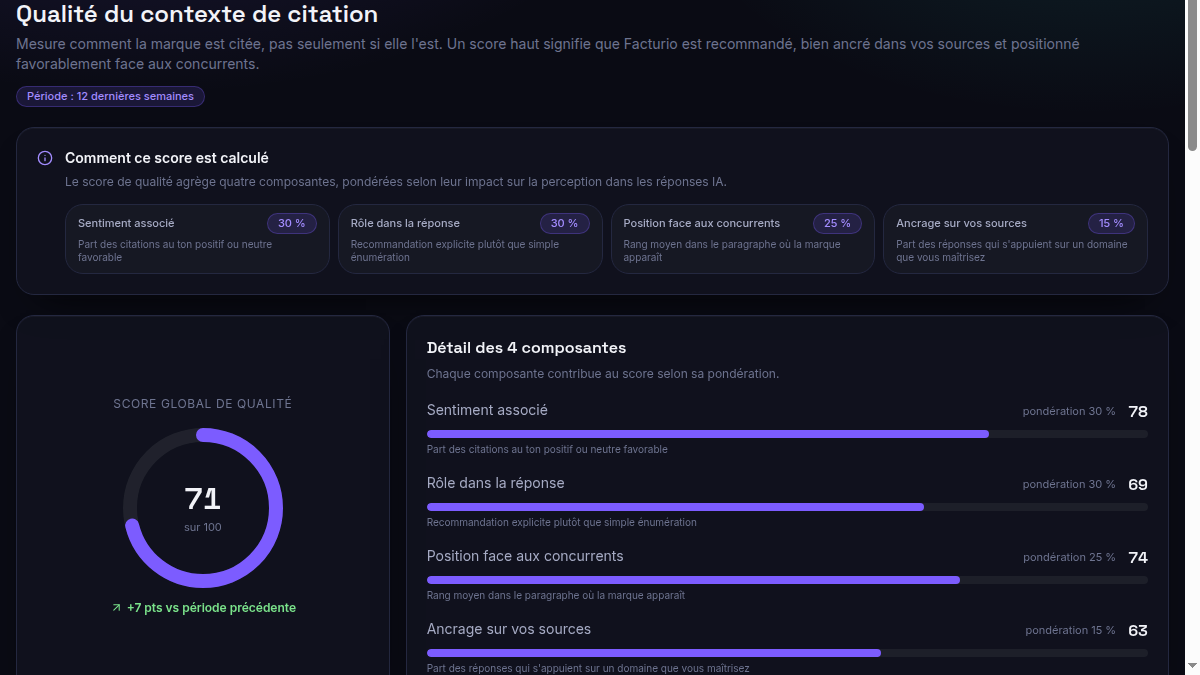 Un score de citation, pas juste une présence