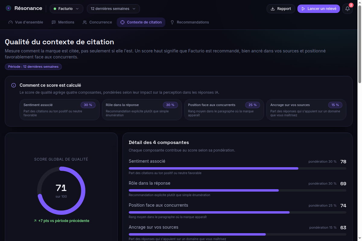Score de qualité du contexte de citation