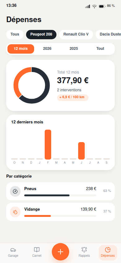 Suivi des dépenses par véhicule