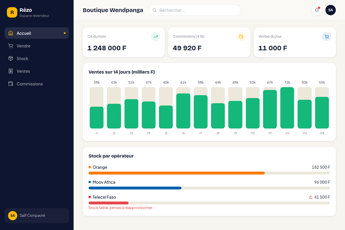 Tableau de bord : CA, commissions et stock par opérateur