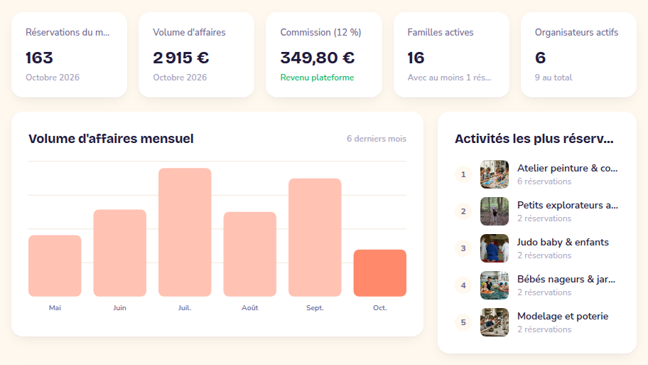Le revenu plateforme lisible d'un coup d'œil