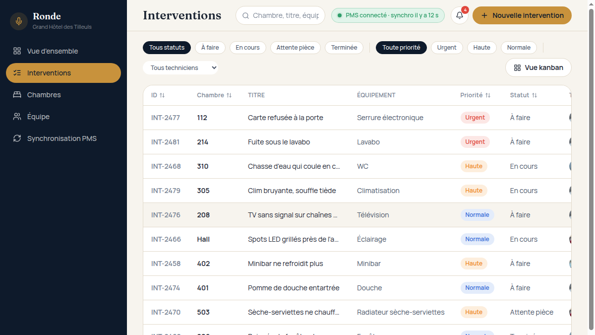 Priorisation visuelle des interventions