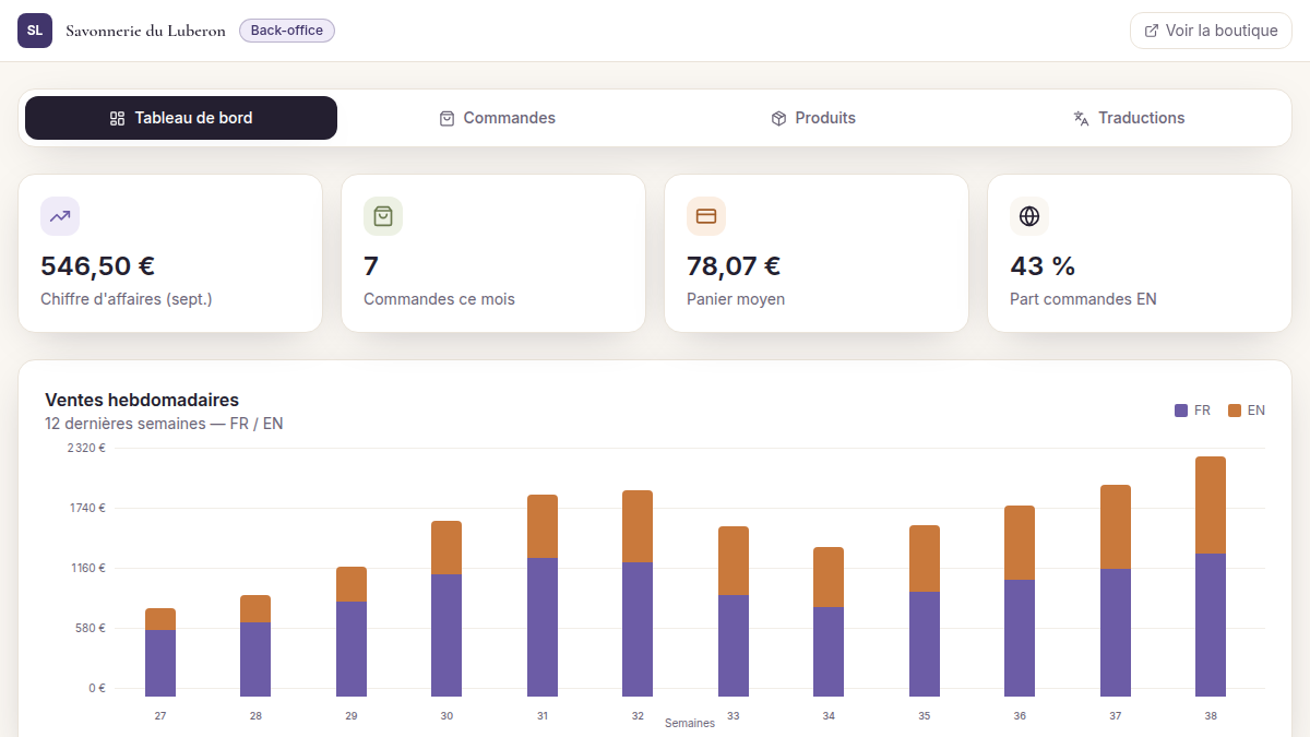 Tableau de bord ventes FR / EN