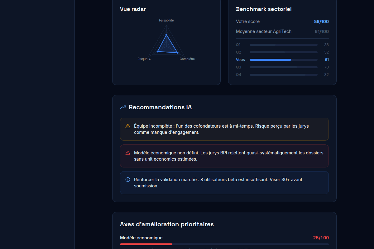 Radar, benchmark sectoriel et recommandations IA