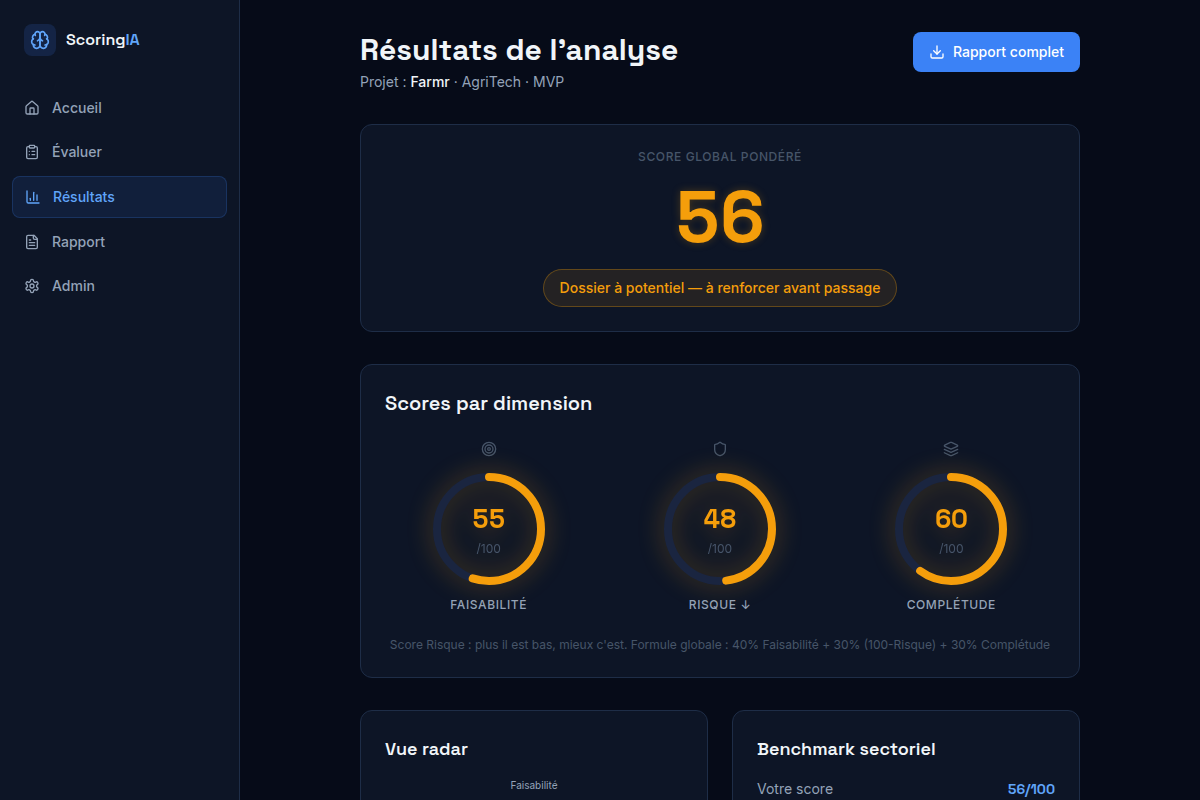 Score global et 3 dimensions en jauges