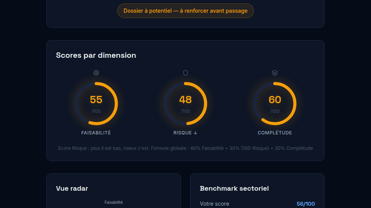 Restitution visuelle du scoring