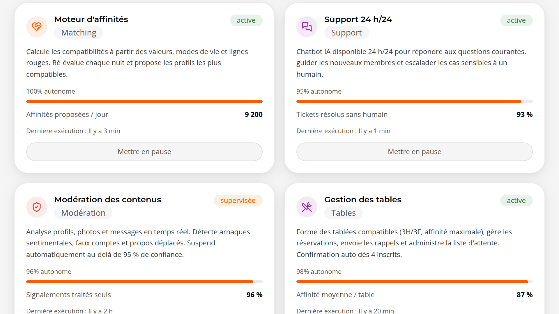 98 % des opérations sans humain
